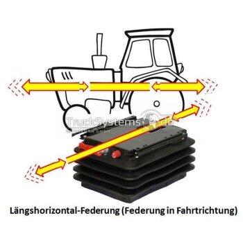 SITTAB 4-Wege-Federung - Horizontalfederung +...