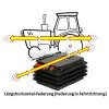 SITTAB 4-Wege-Federung - Horizontalfederung + Seitenhorizontalfederung 14020310