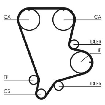 CONTINENTAL CTAM Zahnriemen CT993 für OK55112205B