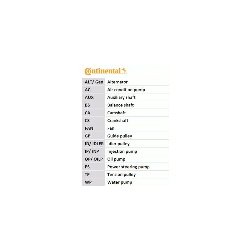CONTINENTAL CTAM Zahnriemen CT1024 für BP01-12-205