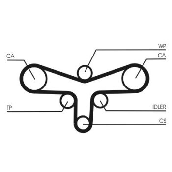 CONTINENTAL CTAM Zahnriemensatz CT920K2 für 078198479