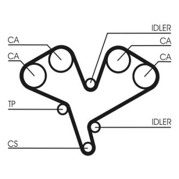 CONTINENTAL CTAM Zahnriemensatz CT884K1 für 4636671
