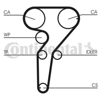 CONTINENTAL CTAM Zahnriemensatz CT877K2 für 6001073310