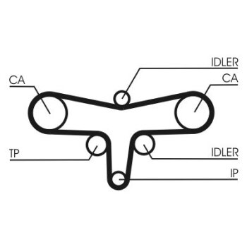 CONTINENTAL CTAM Zahnriemen CT1117 für 0816H0