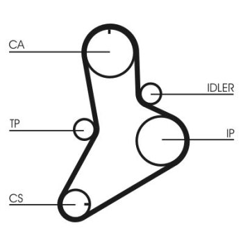 CONTINENTAL CTAM Zahnriemensatz CT622K1 für 7701471772