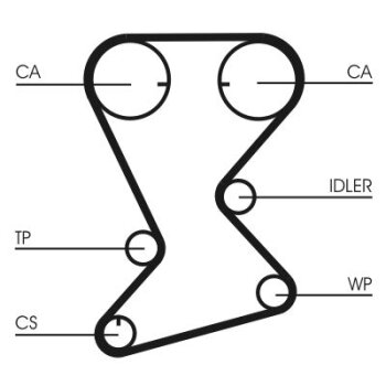CONTINENTAL CTAM Zahnriemen CT1108 für 04667611