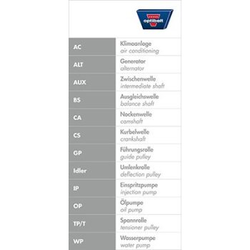 OPTIBELT Zahnriemen ZRK 1006 - ZRK1006 für 1356811050
