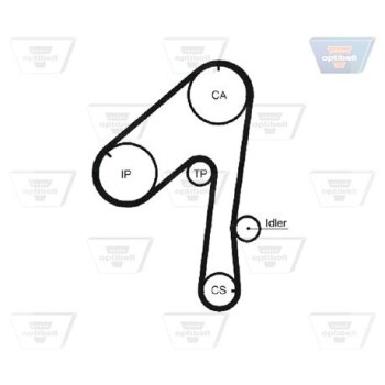 OPTIBELT Zahnriemen ZRK 1282 - ZRK1282 für 13028V7210