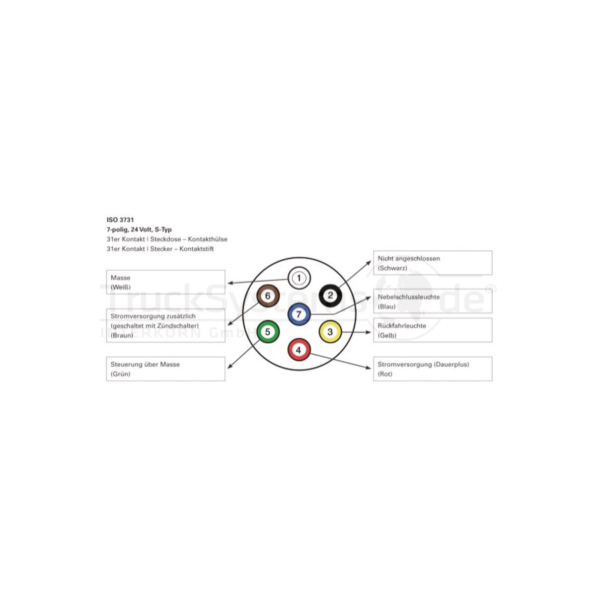 HERTH+BUSS Stecker - 51305598, 11,30 €
