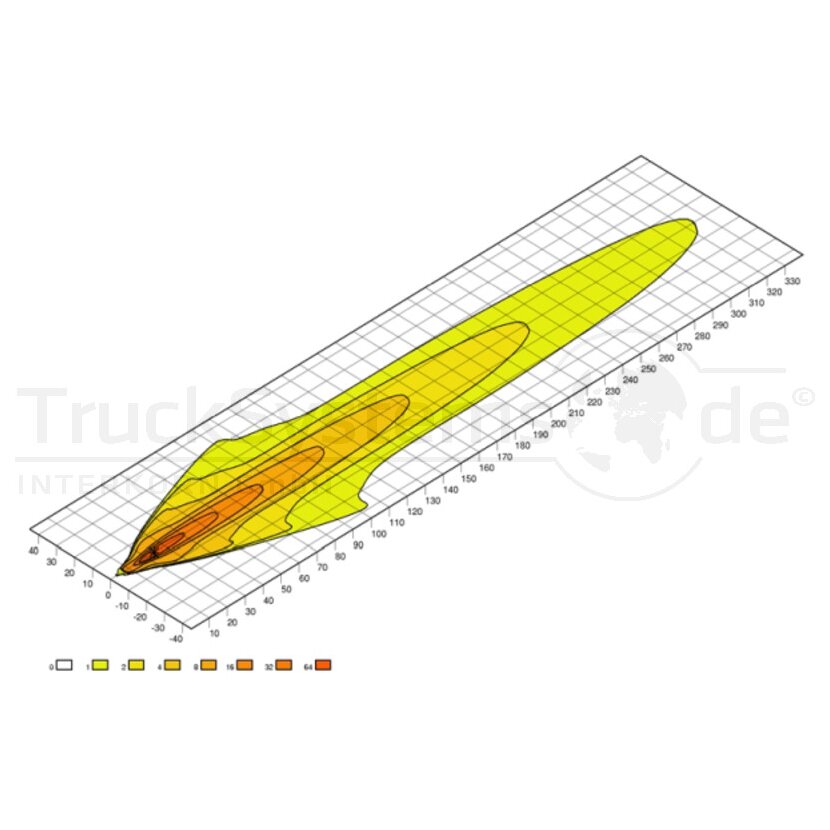 HELLA LED-Arbeitsscheinwerfer - 1GJ 360 003-002 - 1GJ360003002