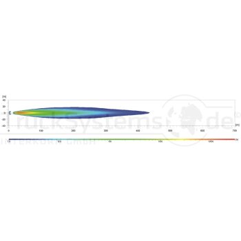 HELLA LED-Fernscheinwerfer Rallye 3003 LED - 1F8 016...